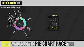 BARBACHART 1.3 - Bar Chart Race in After Effects Promo