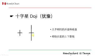 蜡烛形态交易 08 - 十字星 Doji #技术分析1