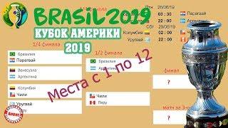 Кубок Южной Америки 2019. Места с 1 по 12. Аргентина - 3, а где Уругвай и Колумбия?