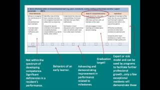 Milestones, EPAs, NAS: The New ACGME Alphabet Soup by Keith Armitage, MD, and Lisa Arfons, MD