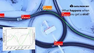 Snow skidding - Road Traffic Safety Analysis with DataFromSky