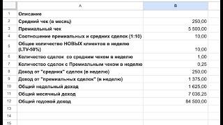 Финансовая модель Доходности для Стартапа. Как Измерить свою Идею?