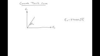 3 - Concrete Tensile Behavior