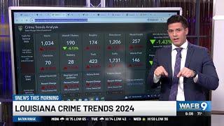 Tracking crime trends in Louisiana