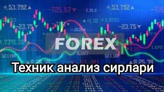 FOREX  САВОЛ-ЖАВОБ Техник анализ сирлари 08.12.2021