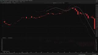 2022.03.20 Обзор фьючерсного контракта RTS-6.22 на предстоящую неделю