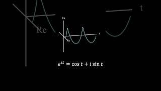 The Euler's formula explained!