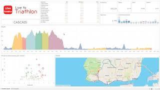 Ironman Cascais Análisis Bike - LiveToTriathlon