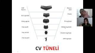 İş Görüşmesi Serisi #1 - İşe Alım Süreçleri