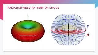 Design of half wave dipole antenna using Ansys HFSS