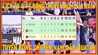 LỊCH TĐ & TT BÓNG CHUYỀN NAM VIỆT NAM HÔM NAY 20/6 (AVC NATIONS CUP).