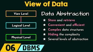 View of Data