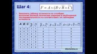 Алгоритм составления таблиц истинности для сложных логических выражений