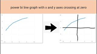 power bi line graph with x and y axes crossing at zero