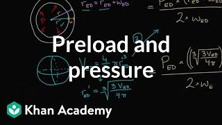 Preload and pressure | Circulatory system physiology | NCLEX-RN | Khan Academy