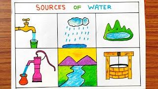 Water source on Earth | Different source of water idea | Water source name easy