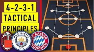 Why the 4-2-3-1 is the most used formation in modern football | 4231 Tactics Explained