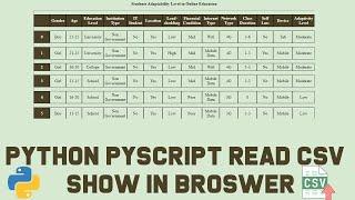 PyScript Tutorial :  Read CSV File & Show Table using Pandas (DataFrame to HTML Table)