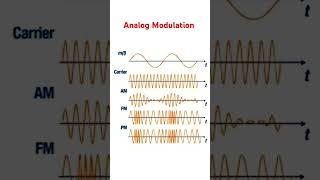 Analog Modulation #analogmodulation #electronics #electronicsrd #electronicseducation #electrical