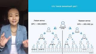 ПОЛНАЯ ПРЕЗЕНТАЦИЯ И СУТЬ БИЗНЕСА С АТОМИ