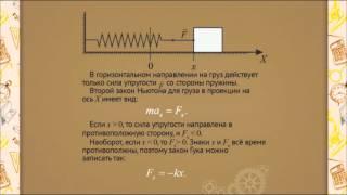 ph0703 Пружинный маятник