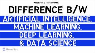 Difference Between AI vs ML vs DL vs Data Science Explained