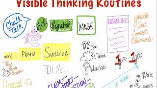 Brainstorm of Visible Thinking Routines