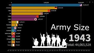 Bar Chart Race: Army size comparison 1816-2020