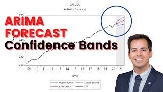 ARIMA model forecast with confidence interval in EViews