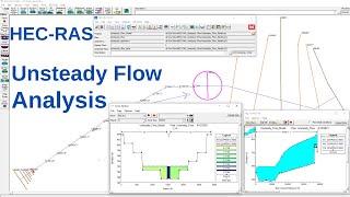 HEC-RAS: How To Set Up Unsteady FLow Model