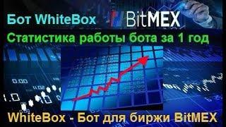 WhiteBox бот - статистика работы бота за 1 год и 2 месяца