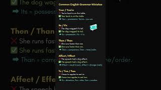 Common Mistakes in English. Basic to Advanced English Grammar. English for IELTS, Exams & Daily Use