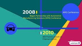 Focussed Events Timeline