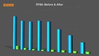 Acoustic Treatment for Home Theatre - Ultracoustic