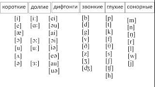 (Английский язык) 4. Звуки английского языка