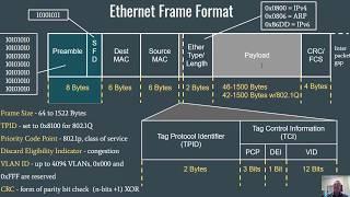 The Data Link Layer, MAC Addressing, and the Ethernet Frame