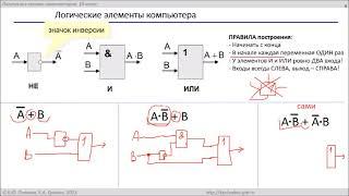 Построение схем по логическим выражениям