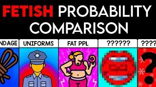 Probability Comparison: Most Popular Fetishes (PART 2)