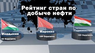 Рейтинг стран мира по добыче нефти в день 2021