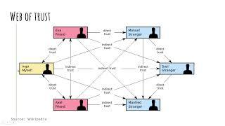 22W Web of Trust introduction