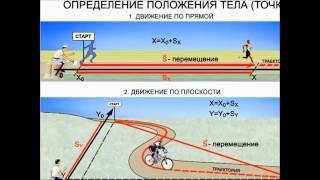 Физика 9 класс.Путь и перемещение