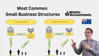 Which Structure for Small Business in Australia in 2023? (Company, Trust, Partnership, Sole Trader)