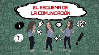 EL ESQUEMA DE LA COMUNICACIÓN (Definición y resumen)
