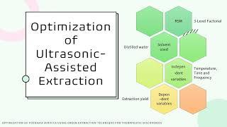 OPTIMIZATION OF PUERARIA MIRIFICA USING GREEN EXTRACTION TECHNIQUE FOR THERAPEUTIC DISCOVERIES