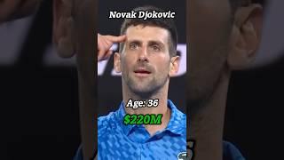 The CRAZY Evolution Of NOVAK DJOKOVIC!