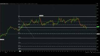 IJS TV: 05_19_2020 – AUSTRALIAN DOLLAR / POLISH ZLOTY FOREX TRADE