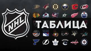 ОБЗОР. НХЛ. США. NHL. USA. 1.11.2024