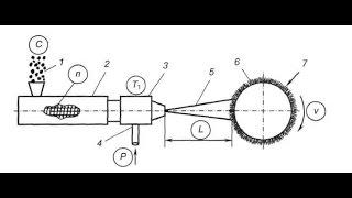 PET bottles Recycling cheap and easy technology, fiber from pet bottles Oleksandr Yevstafyev