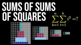 Sums of Sums of Squares (visual proof)