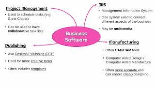 Common Examples of Business Software